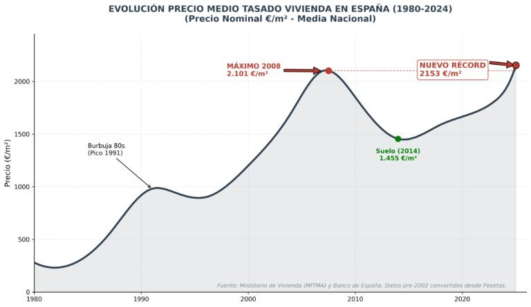 Informe rentabilidad subastas